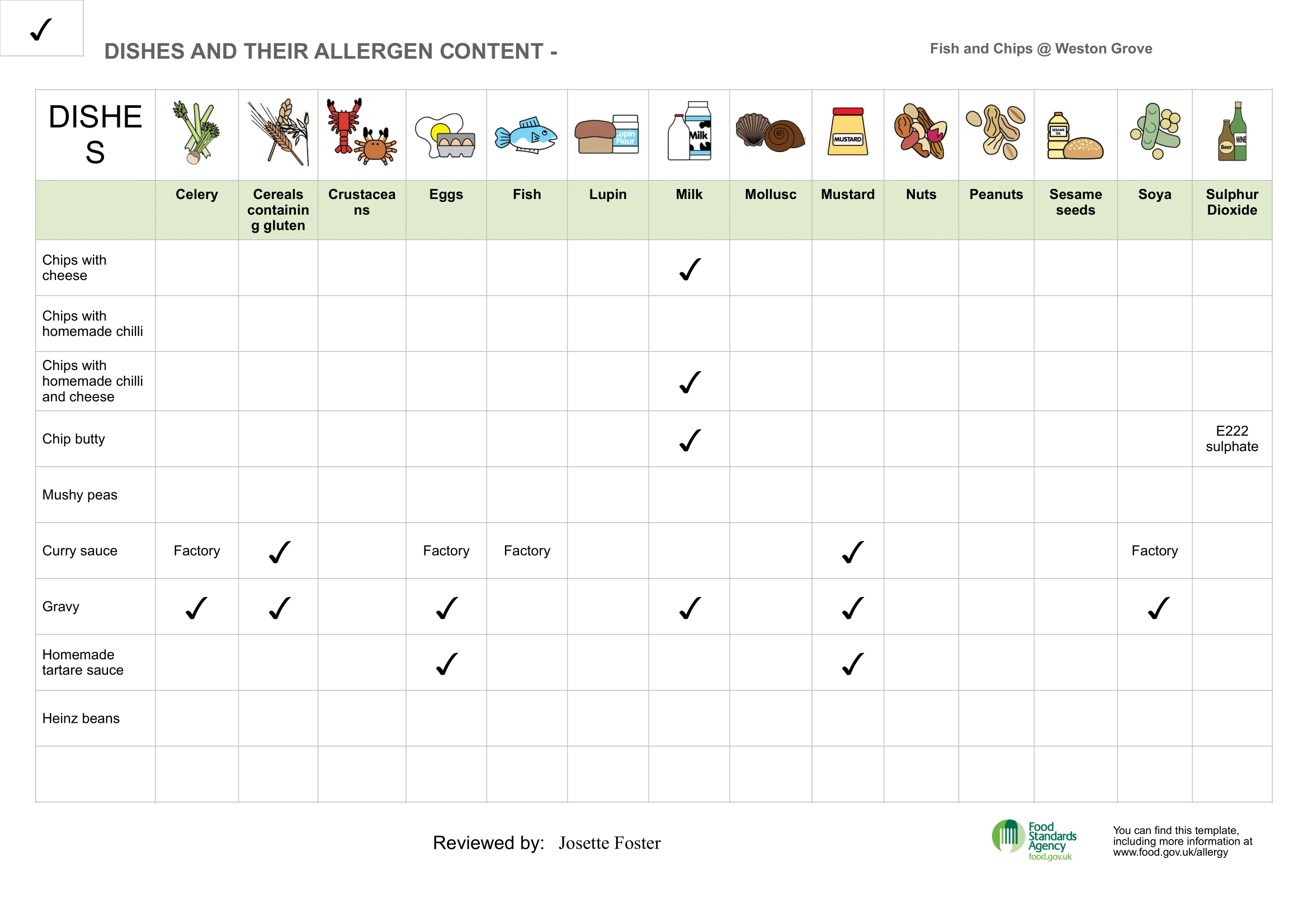 allergens-fish-chips-weston-grove